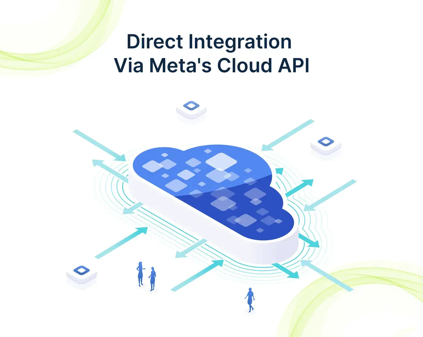 Direct Integration via Meta's Cloud API
