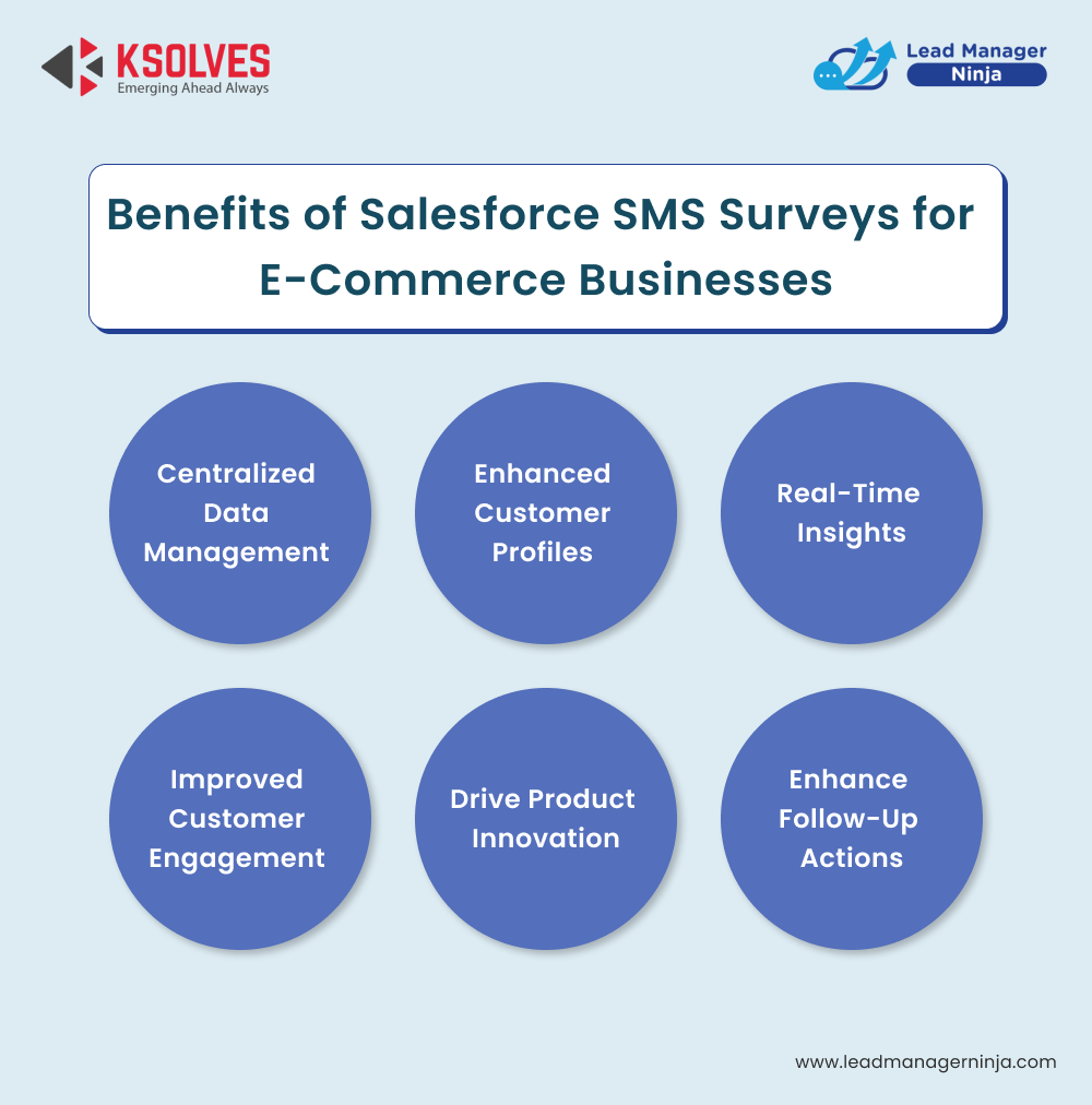 Benefits-of-Salesforce-SMS-Surveys-for-E-Commerce-Businesses