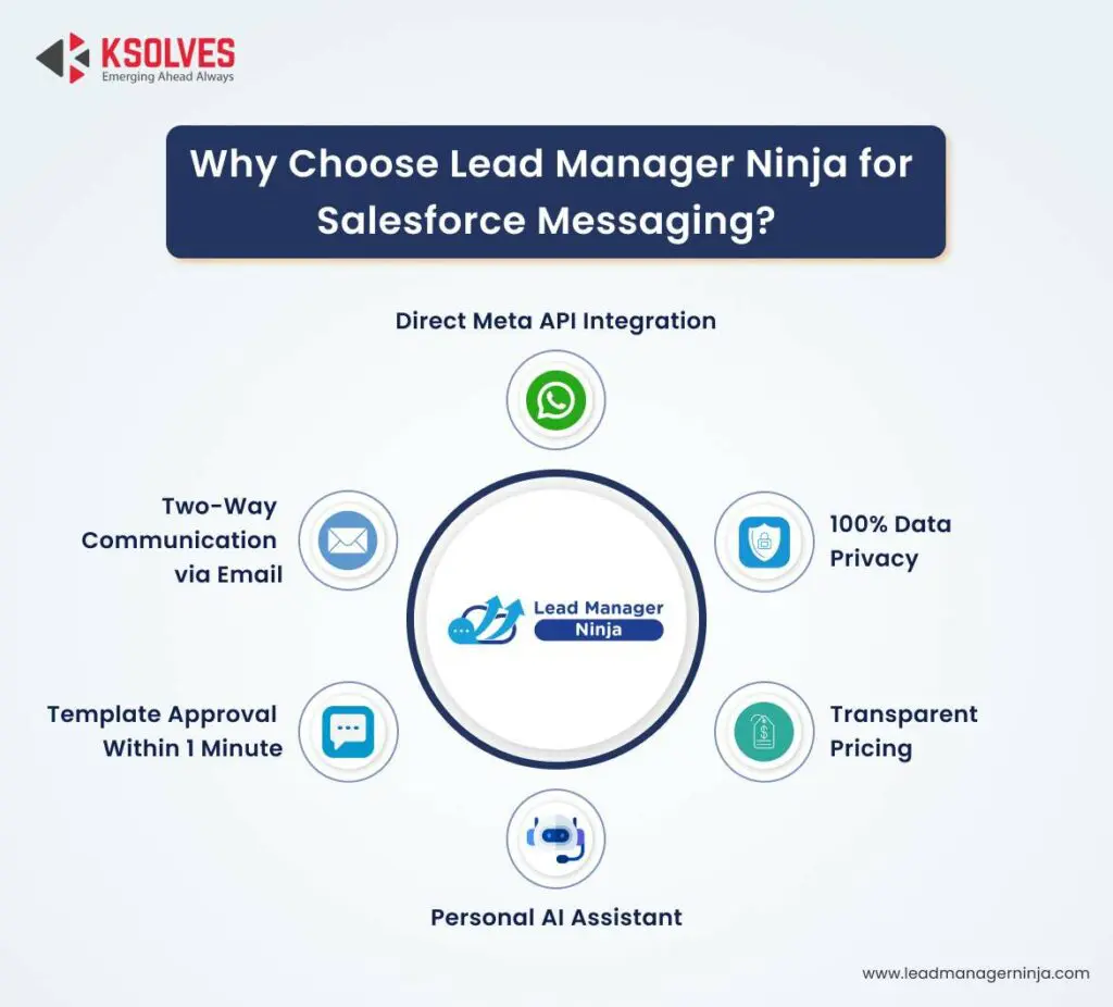 Why-Choose-Lead-Manager-Ninja-for-Salesforce-Messaging