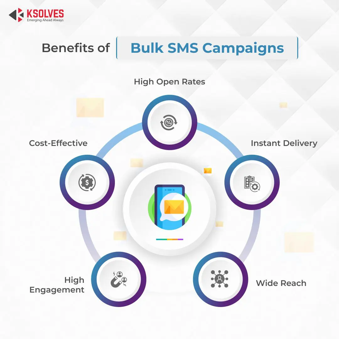 benefits of salesforce SMS campaign 